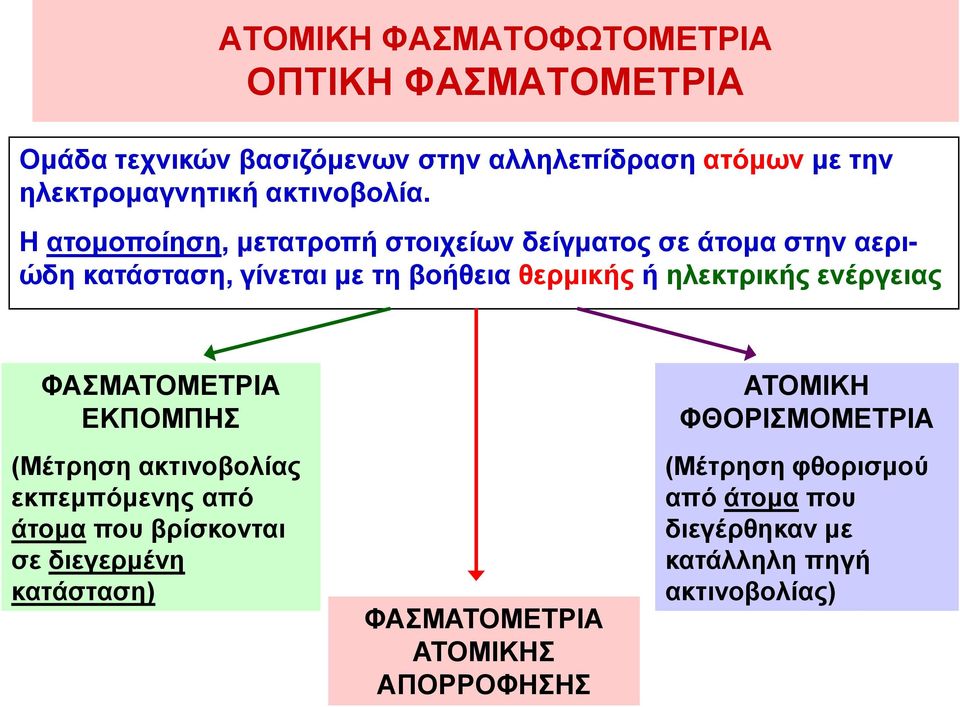 Η ατομοποίηση, μετατροπή στοιχείων δείγματος σε άτομα στην αεριώδη κατάσταση, γίνεται με τη βοήθεια θερμικής ή ηλεκτρικής