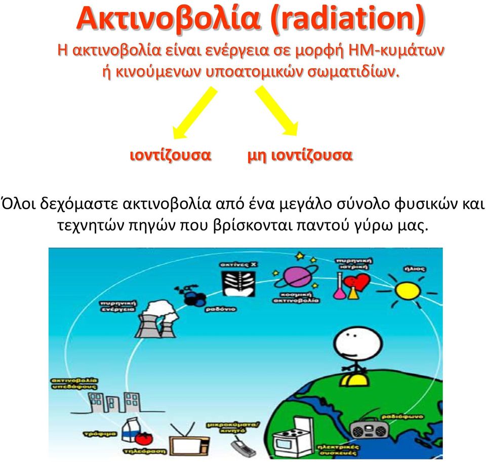 ιοντίζουσα μη ιοντίζουσα Όλοι δεχόμαστε ακτινοβολία από ένα