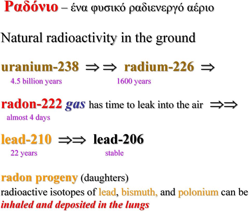 5 billion years 1600 years radon-222 gas has time to leak into the air almost 4