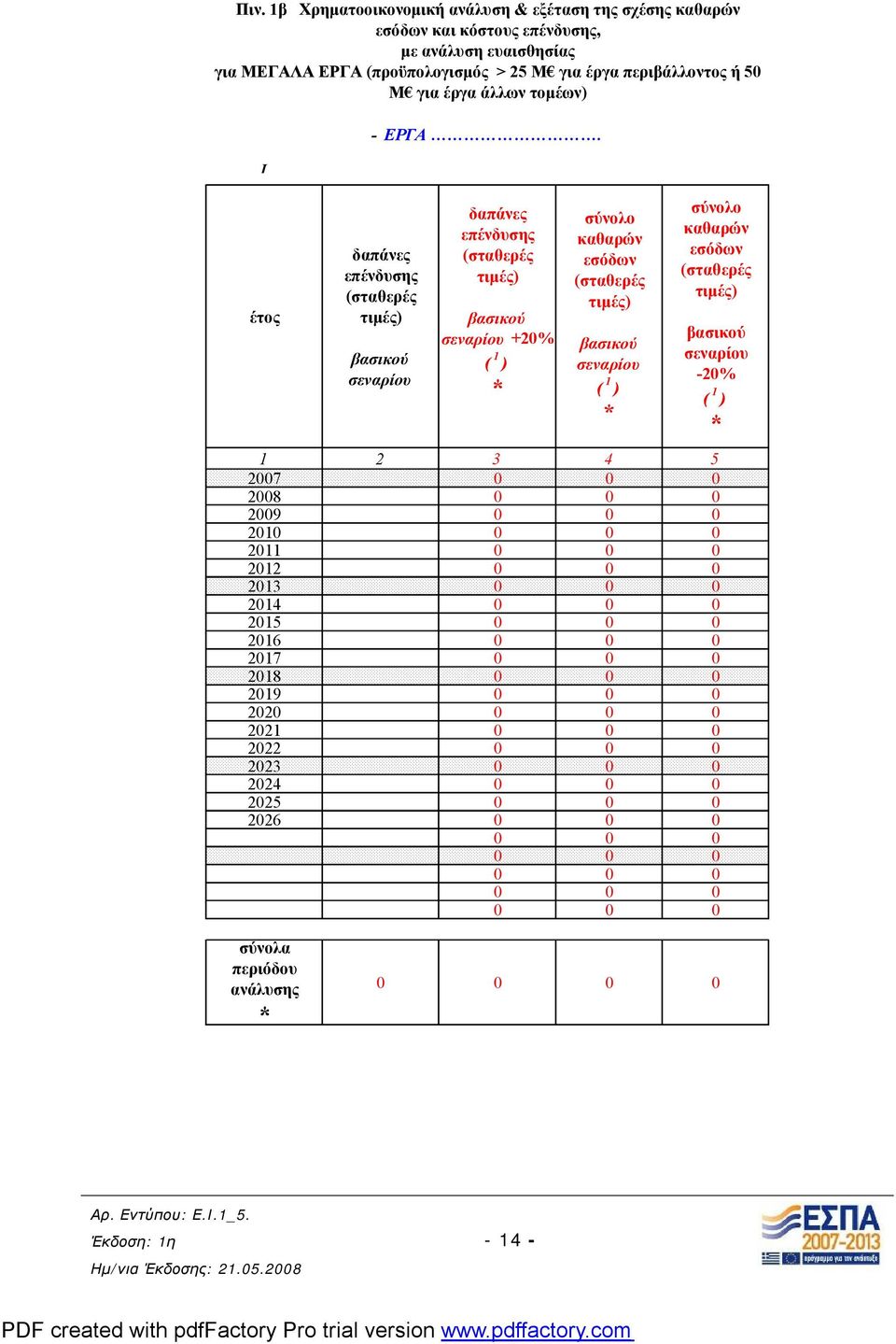 έτος δαπάνες επένδυσης (σταθερές τιμές) βασικού σεναρίου δαπάνες επένδυσης (σταθερές τιμές) βασικού σεναρίου +20% ( 1 ) σύνολο καθαρών εσόδων (σταθερές τιμές) βασικού σεναρίου ( 1 ) σύνολο