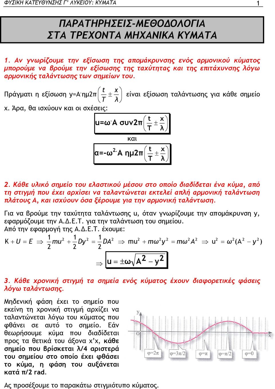Άρα, θα ισχύουν και οι σχέσεις: u=ω. Α συν είναι εξίσωση ταάντωσης για κάθε σημείο και α=-ω. Α ημ χ χ.
