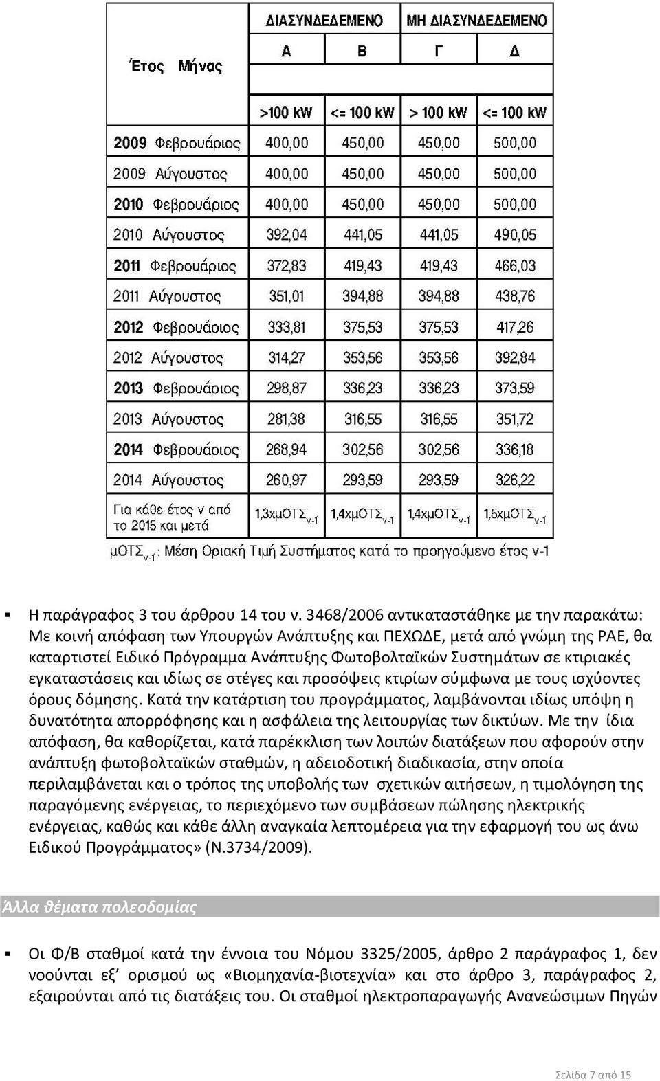 εγκαταστάσεις και ιδίως σε στέγες και προσόψεις κτιρίων σύμφωνα με τους ισχύοντες όρους δόμησης.