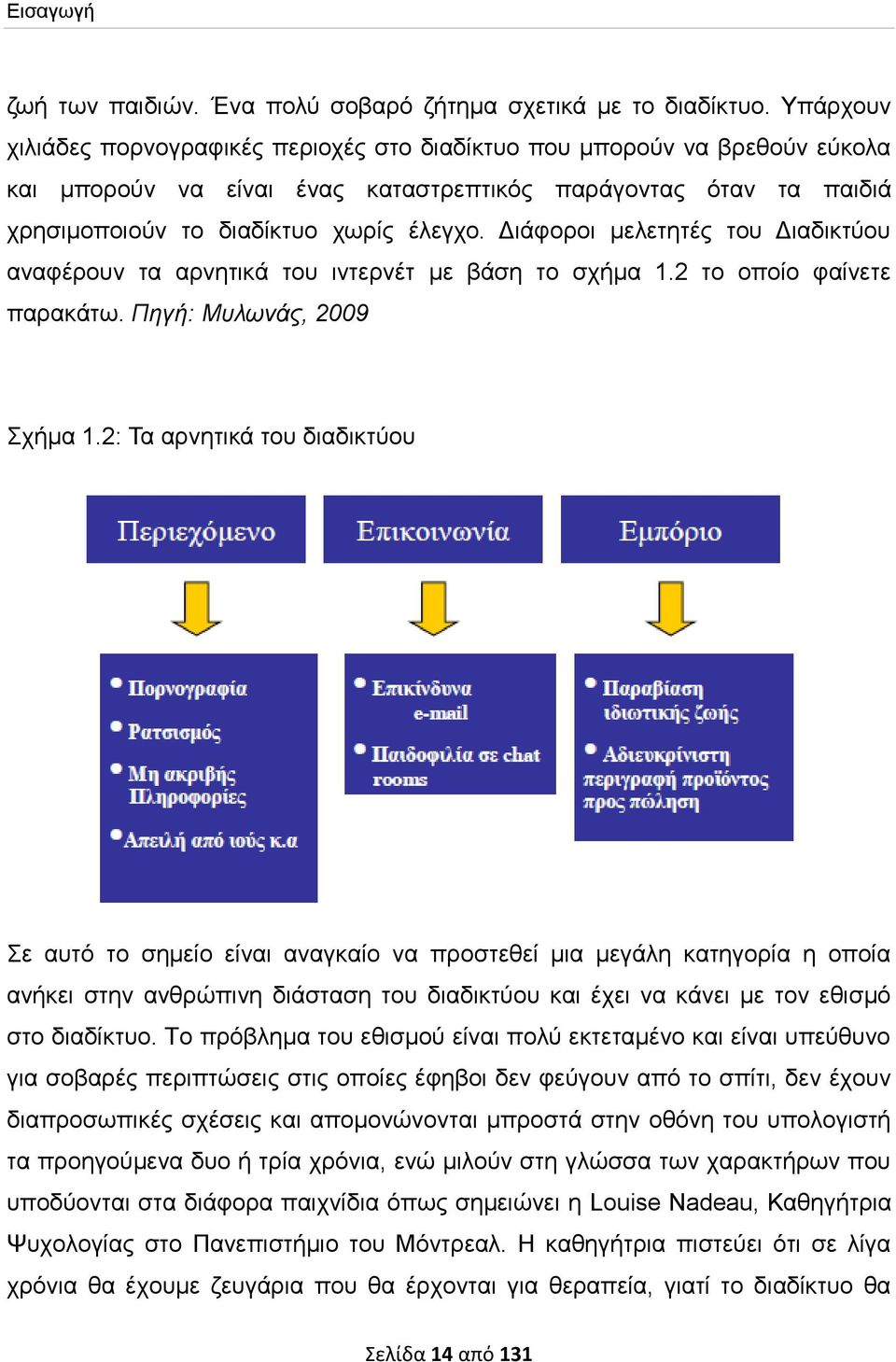 Διάφοροι μελετητές του Διαδικτύου αναφέρουν τα αρνητικά του ιντερνέτ με βάση το σχήμα 1.2 το οποίο φαίνετε παρακάτω. Πηγή: Μυλωνάς, 2009 Σχήμα 1.
