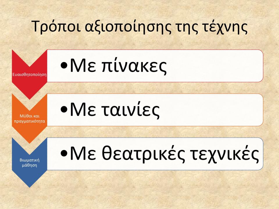 και πραγματικότητα Με ταινίες