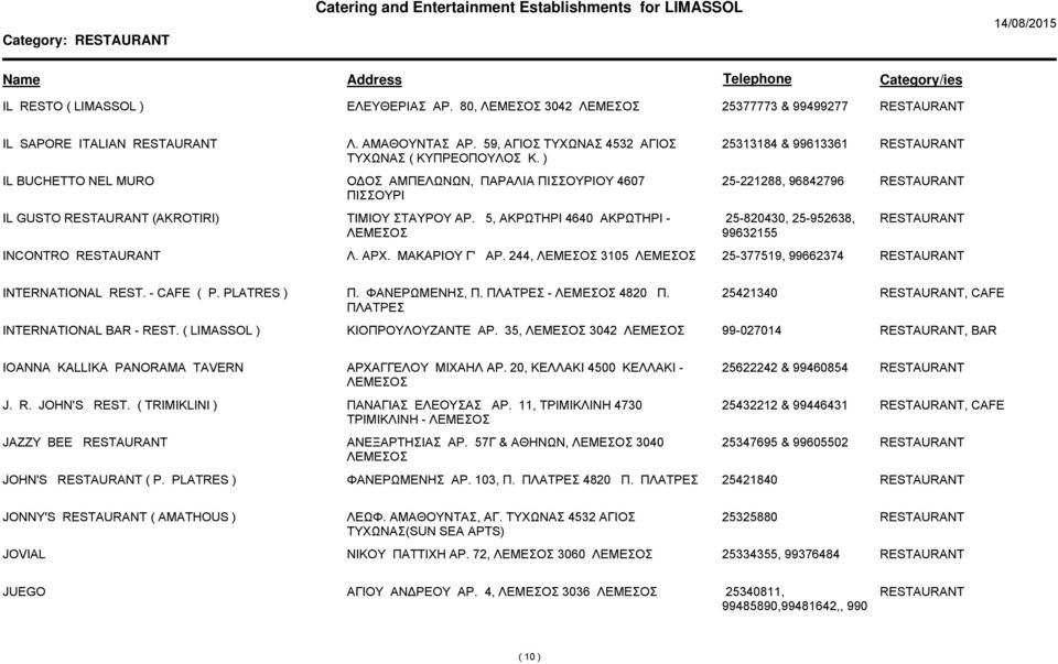 5, ΑΚΡΩΤΗΡΙ 4640 ΑΚΡΩΤΗΡΙ - 25-820430, 25-952638, 99632155 INCONTRO Λ. ΑΡΧ. ΜΑΚΑΡΙΟΥ Γ' ΑΡ. 244, 3105 25-377519, 99662374 INTERNATIONAL REST. - CAFE ( P. PLATRES ) Π. ΦΑΝΕΡΩΜΕΝΗΣ, Π. ΠΛΑΤΡΕΣ - 4820 Π.