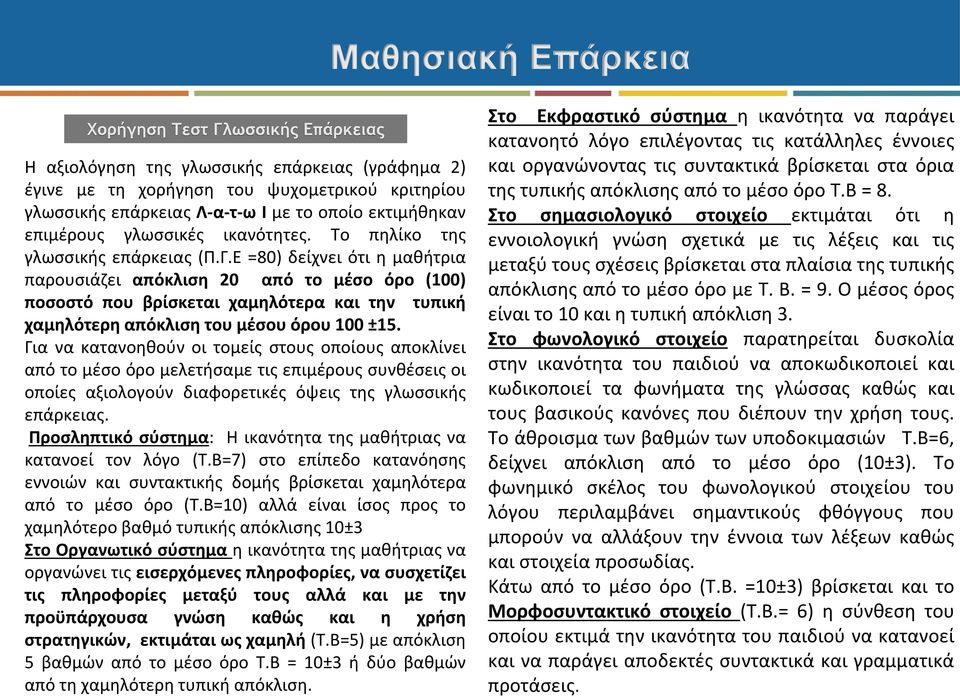 Ε =80) δείχνει ότι η μαθήτρια παρουσιάζει απόκλιση 20 από το μέσο όρο (100) ποσοστό που βρίσκεται χαμηλότερα και την τυπική χαμηλότερη απόκλιση του μέσου όρου 100 ±15.