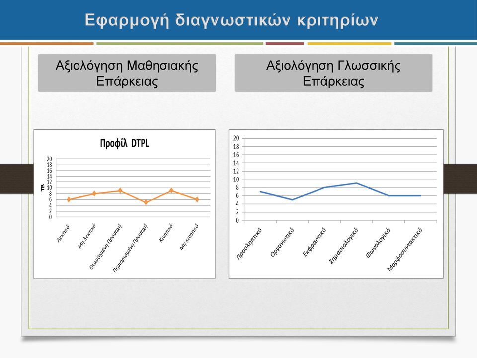 Μαθησιακής Επάρκειας