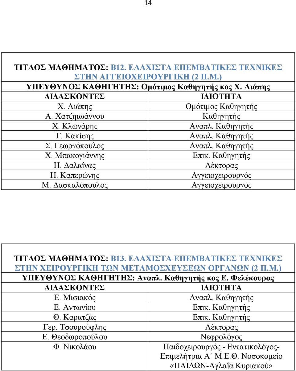 Δασκαλόπουλος Αγγειοχειρουργός ΤΙΤΛΟΣ ΜΑΘΗΜΑΤΟΣ: Β13. ΕΛΑΧΙΣΤΑ ΕΠΕΜΒΑΤΙΚΕΣ ΤΕΧΝΙΚΕΣ ΣΤΗΝ ΧΕΙΡΟΥΡΓΙΚΗ ΤΩΝ ΜΕΤΑΜΟΣΧΕΥΣΕΩΝ ΟΡΓΑΝΩΝ (2 Π.Μ.) ΥΠΕΥΘΥΝΟΣ ΚΑΘΗΓΗΤΗΣ: Αναπλ. Καθηγητής κος Ε. Φελέκουρας Ε.