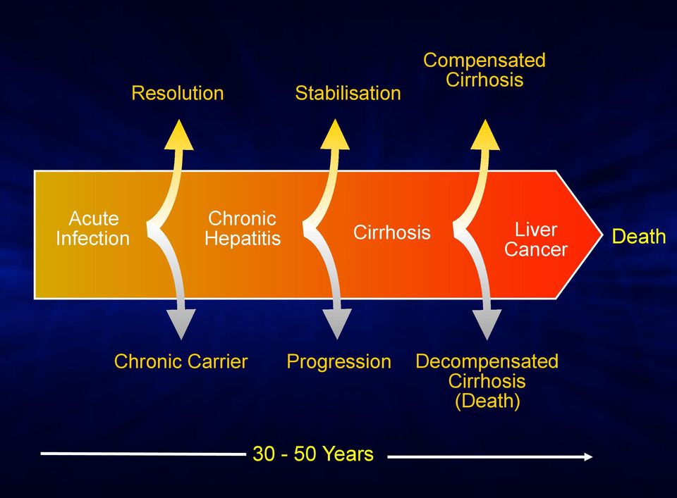 Cirrhosis Liver Cancer Death Chronic Carrier