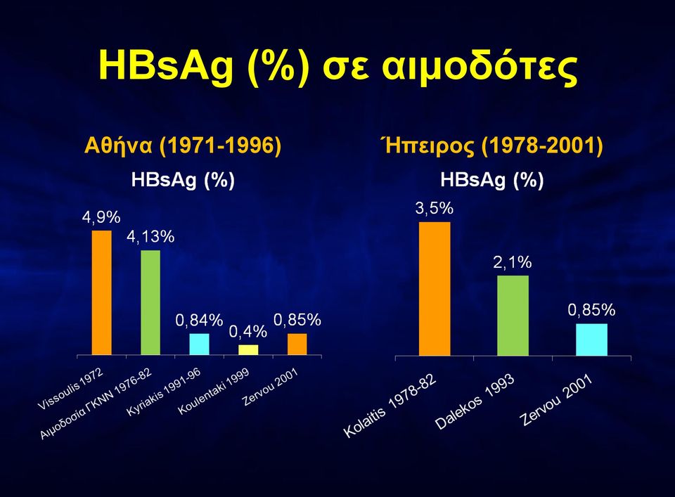 Αθήνα