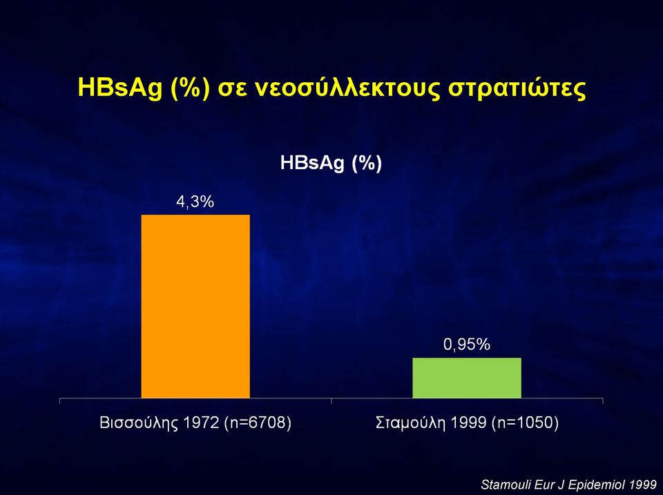 στρατιώτες