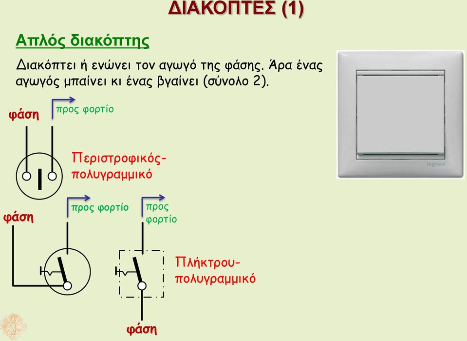 Άρα ένας αγωγός μπαίνει κι ένας βγαίνει (σύνολο 2).