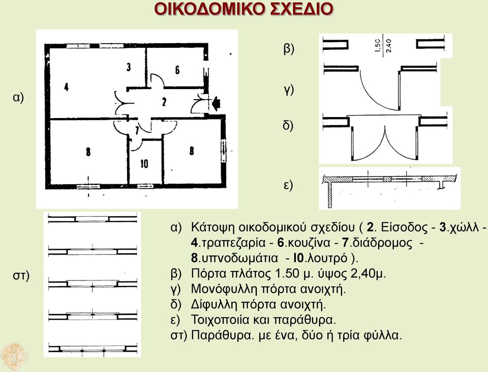 λουτρό ). β) Πόρτα πλάτος 1.50 μ. ύψος 2,40μ. γ) Μονόφυλλη πόρτα ανοιχτή.