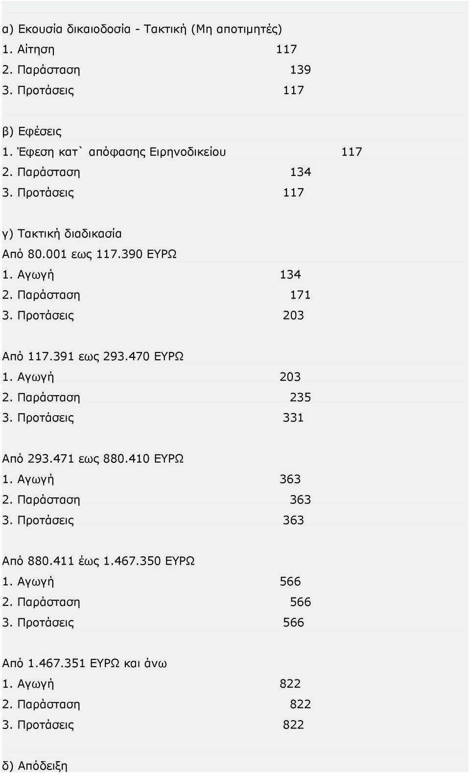 Παράσταση 171 3. Προτάσεις 203 Από 117.391 εως 293.470 ΕΥΡΩ 1. Αγωγή 203 2. Παράσταση 235 3. Προτάσεις 331 Από 293.471 εως 880.410 ΕΥΡΩ 1.