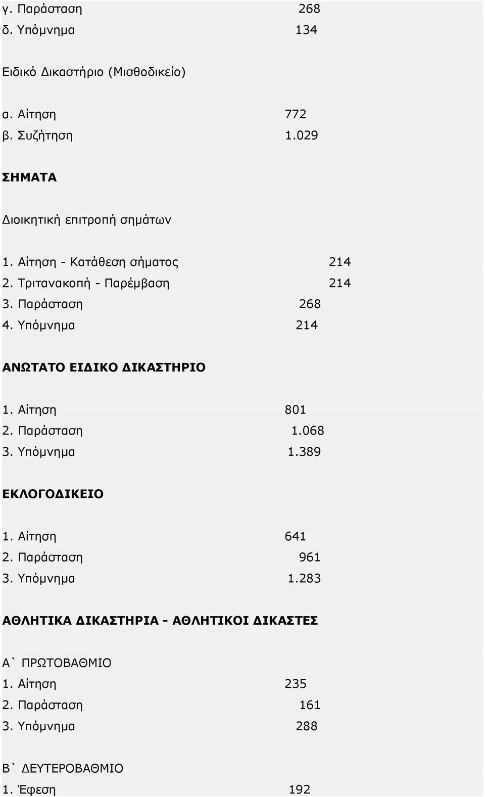 Υπόμνημα 214 ΑΝΩΤΑΤΟ ΕΙΔΙΚΟ ΔΙΚΑΣΤΗΡΙΟ 1. Αίτηση 801 2. Παράσταση 1.068 3. Υπόμνημα 1.389 ΕΚΛΟΓΟΔΙΚΕΙΟ 1. Αίτηση 641 2.