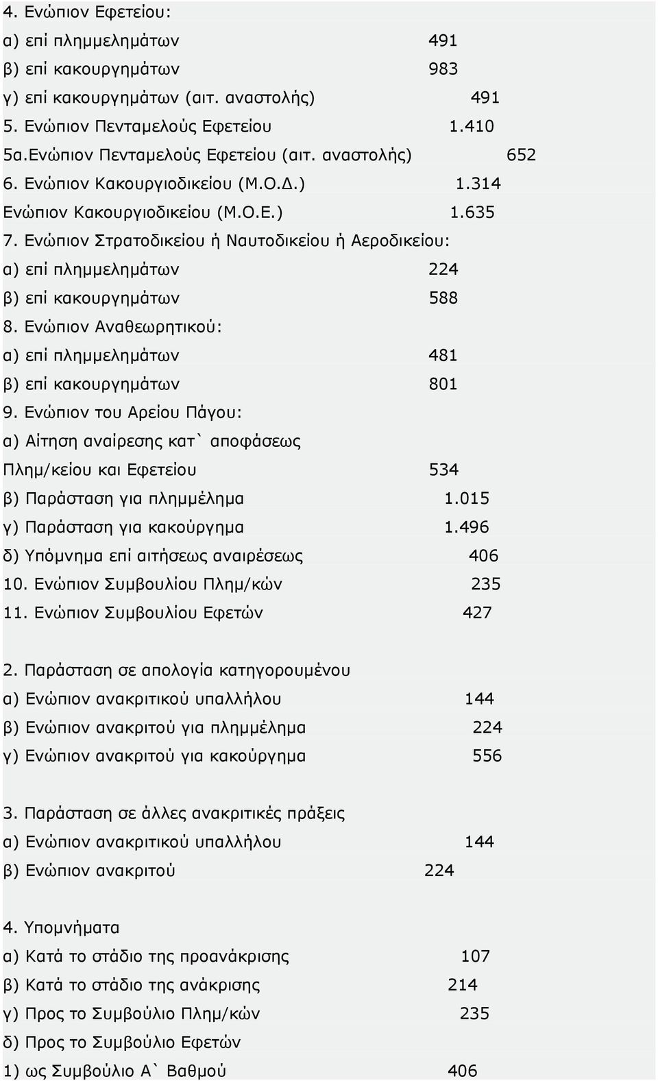 Ενώπιον Στρατοδικείου ή Ναυτοδικείου ή Αεροδικείου: α) επί πλημμελημάτων 224 β) επί κακουργημάτων 588 8. Ενώπιον Αναθεωρητικού: α) επί πλημμελημάτων 481 β) επί κακουργημάτων 801 9.