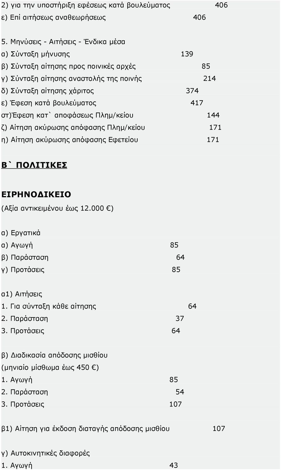 βουλεύματος 417 στ)έφεση κατ` αποφάσεως Πλημ/κείου 144 ζ) Αίτηση ακύρωσης απόφασης Πλημ/κείου 171 η) Αίτηση ακύρωσης απόφασης Εφετείου 171 Β` ΠΟΛΙΤΙΚΕΣ ΕΙΡΗΝΟΔΙΚΕΙΟ (Αξία αντικειμένου έως 12.