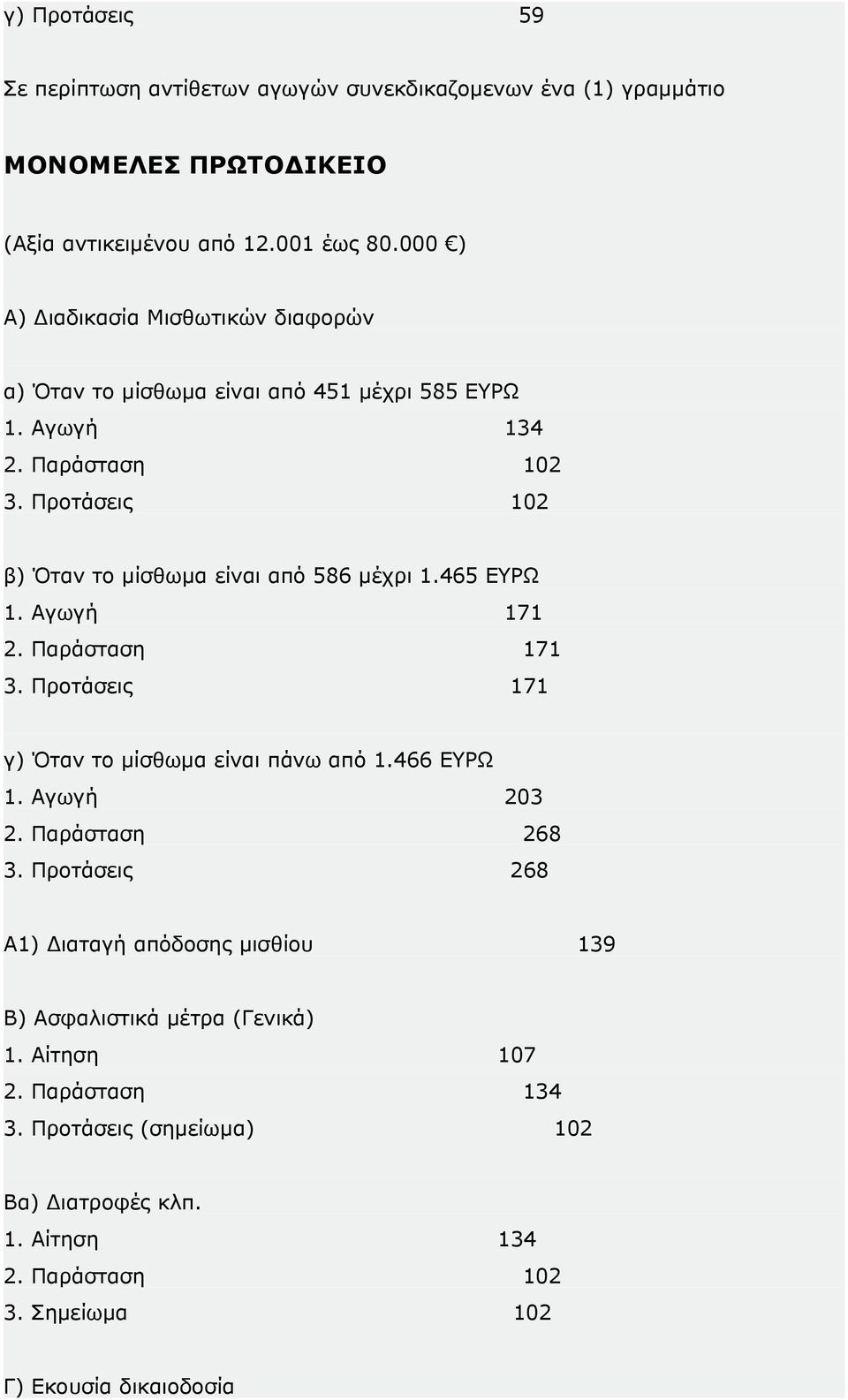 Προτάσεις 102 β) Όταν το μίσθωμα είναι από 586 μέχρι 1.465 ΕΥΡΩ 1. Αγωγή 171 2. Παράσταση 171 3. Προτάσεις 171 γ) Όταν το μίσθωμα είναι πάνω από 1.466 ΕΥΡΩ 1.