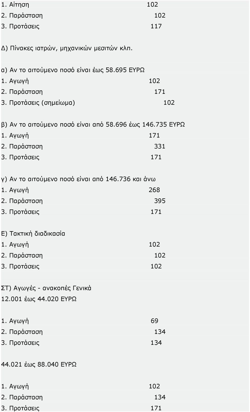 Προτάσεις 171 γ) Αν το αιτούμενο ποσό είναι από 146.736 και άνω 1. Αγωγή 268 2. Παράσταση 395 3. Προτάσεις 171 Ε) Τακτική διαδικασία 1. Αγωγή 102 2.