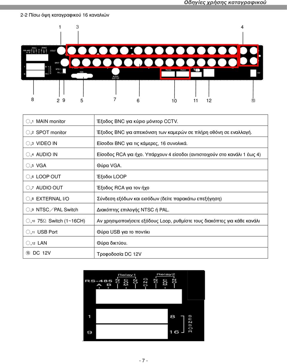 Υπάρχουν 4 είσοδοι (αντιστοιχούν στο κανάλι 1 έως 4),5 VGA Θύρα VGA.
