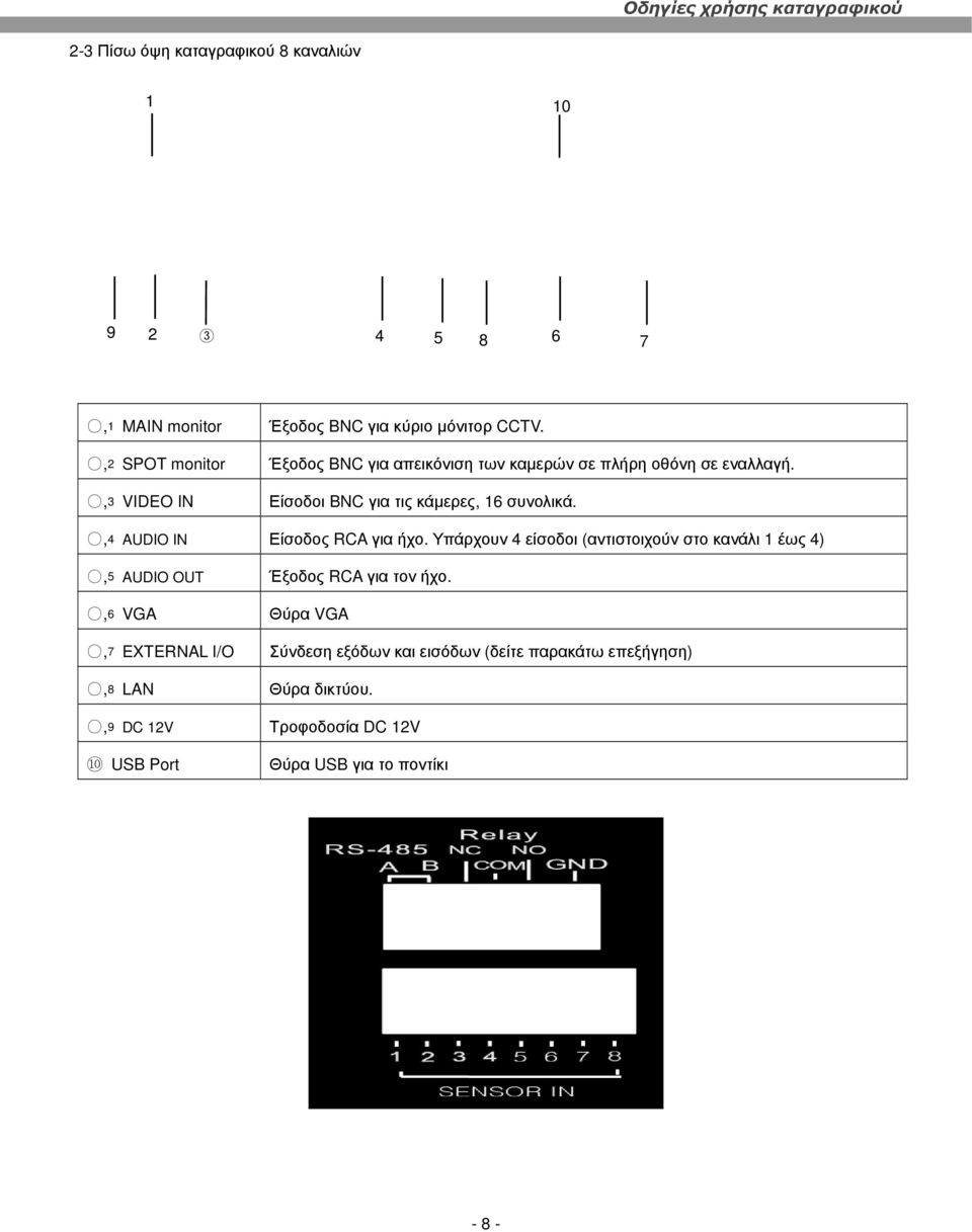 ,4 AUDIO IN Είσοδος RCA για ήχο. Υπάρχουν 4 είσοδοι (αντιστοιχούν στο κανάλι 1 έως 4),5 AUDIO OUT Έξοδος RCA για τον ήχο.