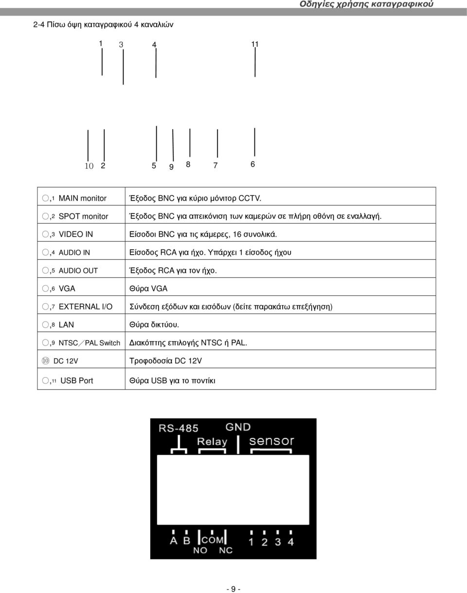 ,4 AUDIO IN Είσοδος RCA για ήχο. Υπάρχει 1 είσοδος ήχου,5 AUDIO OUT Έξοδος RCA για τον ήχο.