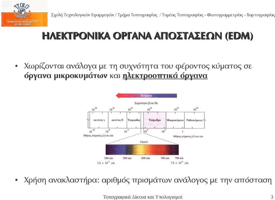 όργανα μικροκυμάτων και ηλεκτροοπτικά όργανα Χρήση