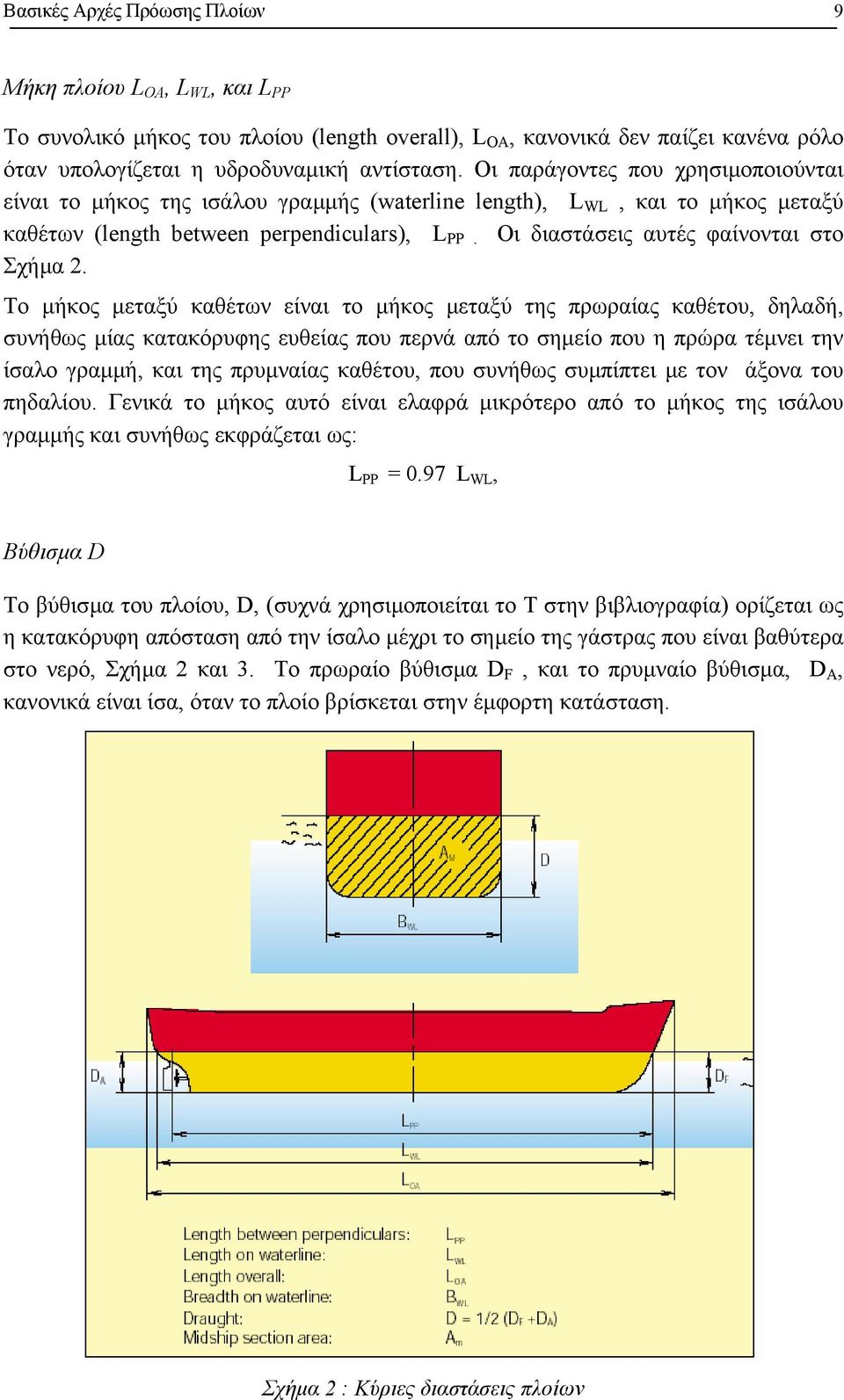 Οι διαστάσεις αυτές φαίνονται στο Σχήµα 2.