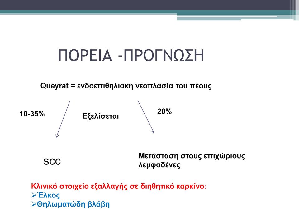 Μετάσταση στους επιχώριους λεμφαδένες Κλινικό