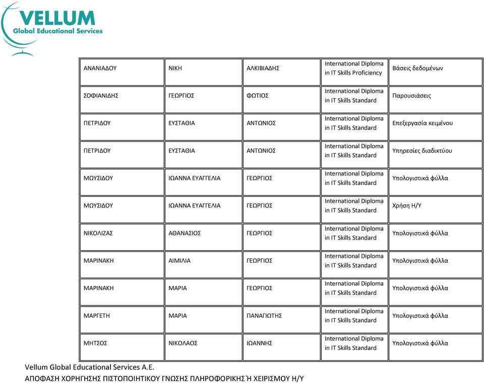 ΜΩΥΣΙΔΟΥ ΙΩΑΝΝΑ ΕΥΑΓΓΕΛΙΑ ΓΕΩΡΓΙΟΣ ΝΙΚΟΛΙΖΑΣ ΑΘΑΝΑΣΙΟΣ ΓΕΩΡΓΙΟΣ ΜΑΡΙΝΑΚΗ