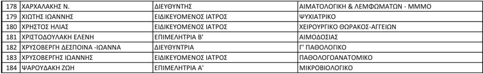 ΧΡΗΣΤΟΣ ΗΛΙΑΣ ΕΙΔΙΚΕΥΟΜΕΝΟΣ ΙΑΤΡΟΣ ΧΕΙΡΟΥΡΓΙΚΟ ΘΩΡΑΚΟΣ-ΑΓΓΕΙΩΝ 181 ΧΡΙΣΤΟΔΟΥΛΑΚΗ ΕΛΕΝΗ ΕΠΙΜΕΛΗΤΡΙΑ