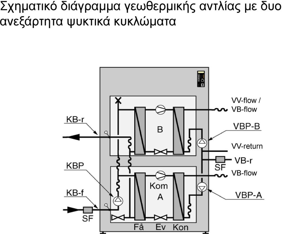 ανεξάρτητα ψυκτικά