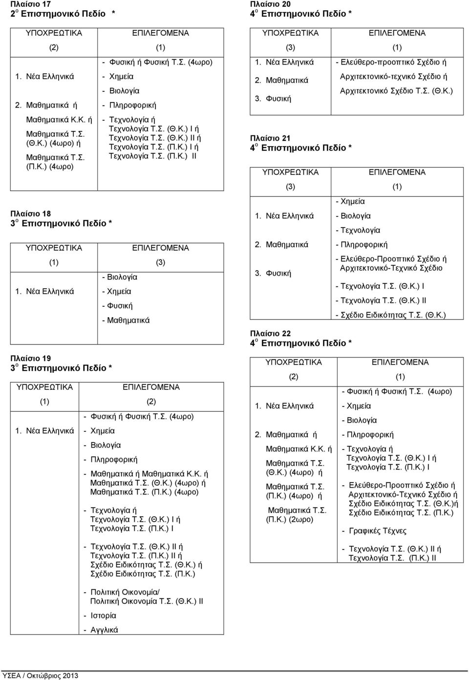 Φυσική Πλαίσιο 21 4 ο Επιστημονικό Πεδίο * 3. Φυσική Πλαίσιο 22 4 ο Επιστημονικό Πεδίο * ή Μαθηματικά Κ.Κ. ή (Θ.Κ.) (4ωρο) ή (Π.Κ.) (4ωρο) ή (Π.Κ.) (2ωρο) - Ελεύθερο-προοπτικό Σχέδιο ή Αρχιτεκτονικό-τεχνικό Σχέδιο ή Αρχιτεκτονικό Σχέδιο Τ.