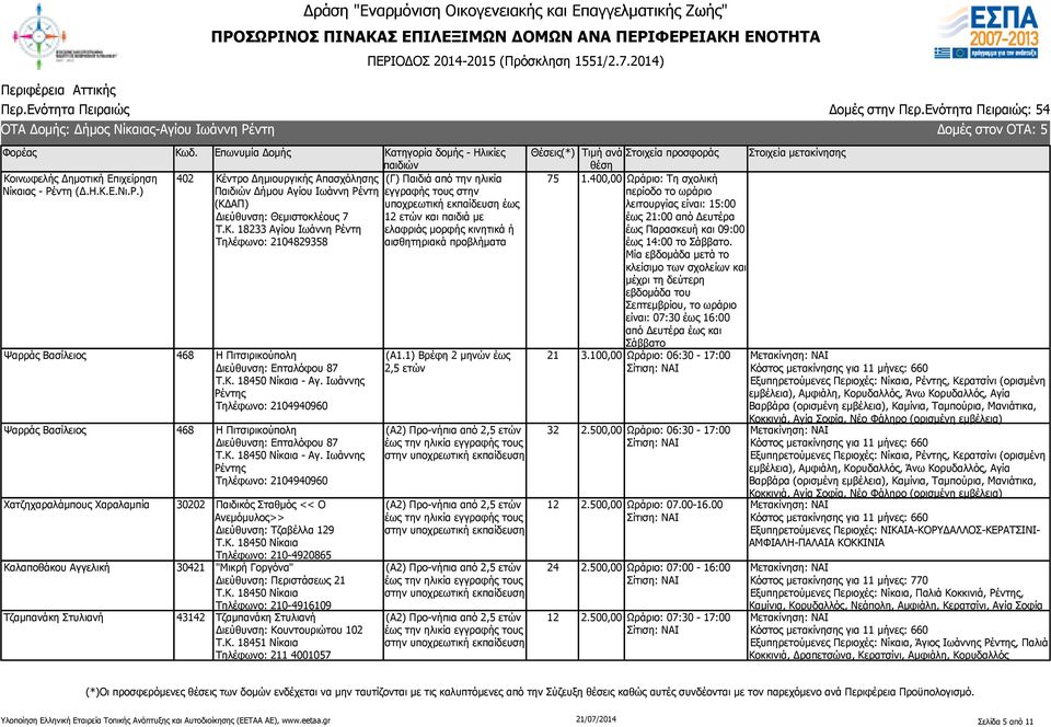 Ιωάννης Ρέντης Τηλέφωνο: 2104940960 Ψαρράς Βασίλειος 468 Η Πιτσιρικούπολη Διεύθυνση: Επταλόφου 87 Τ.Κ. 18450 Νίκαια - Αγ.