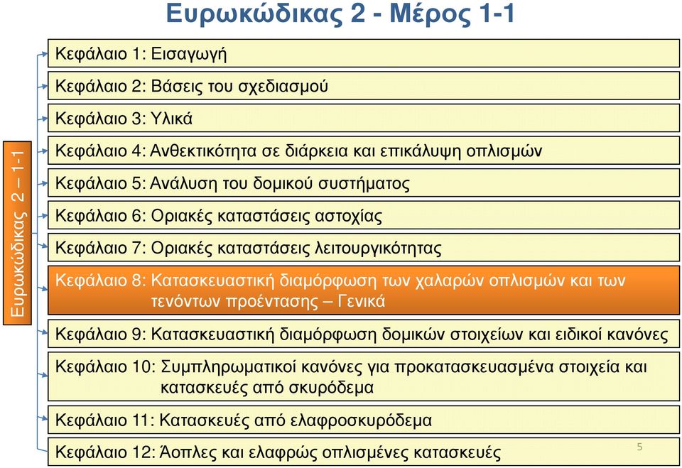 διαµόρφωση των χαλαρών οπλισµών και των τενόντων προέντασης Γενικά Κεφάλαιο 9: Κατασκευαστική διαµόρφωση δοµικών στοιχείων και ειδικοί κανόνες Κεφάλαιο 10: