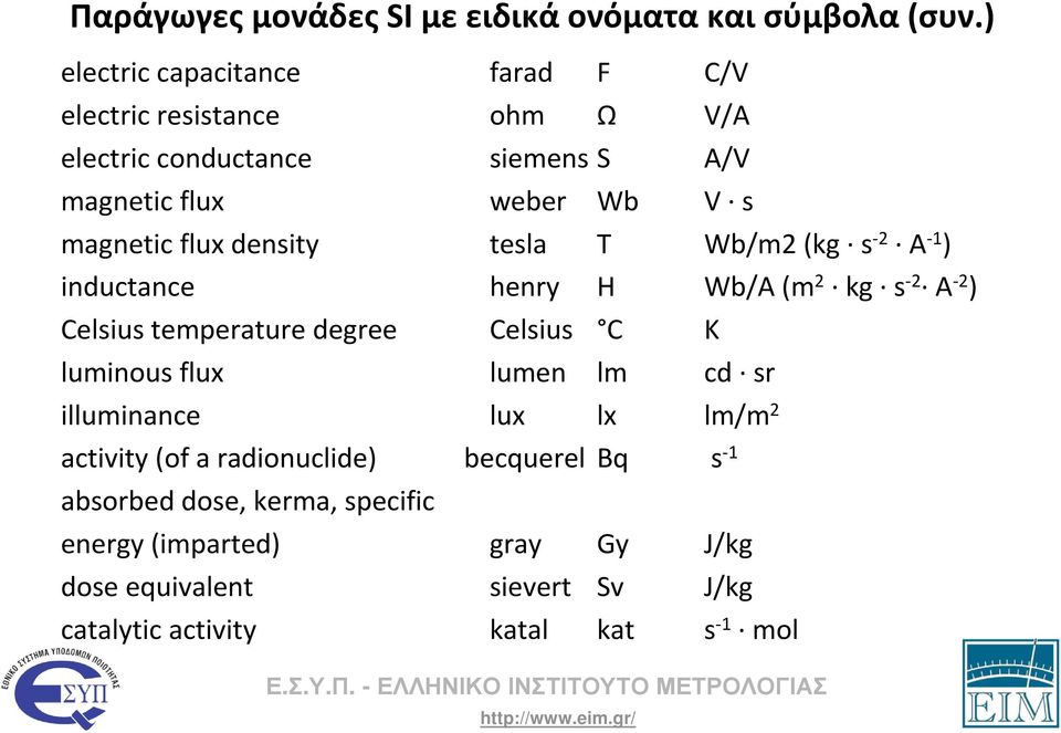 flux density tesla T Wb/m2 (kg s -2 A -1 ) inductance henry H Wb/A (m 2 kg s -2 A -2 ) Celsius temperature degree Celsius C K luminous