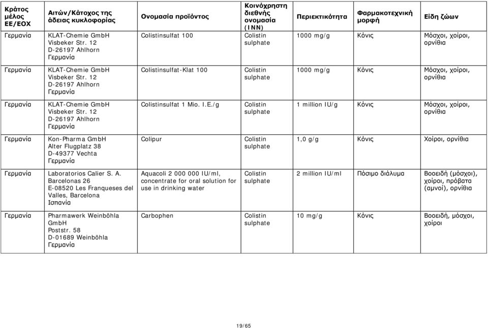 /g 1 million IU/g Κόνις Μόσχοι, χοίροι, Kon-Pharma GmbH Al
