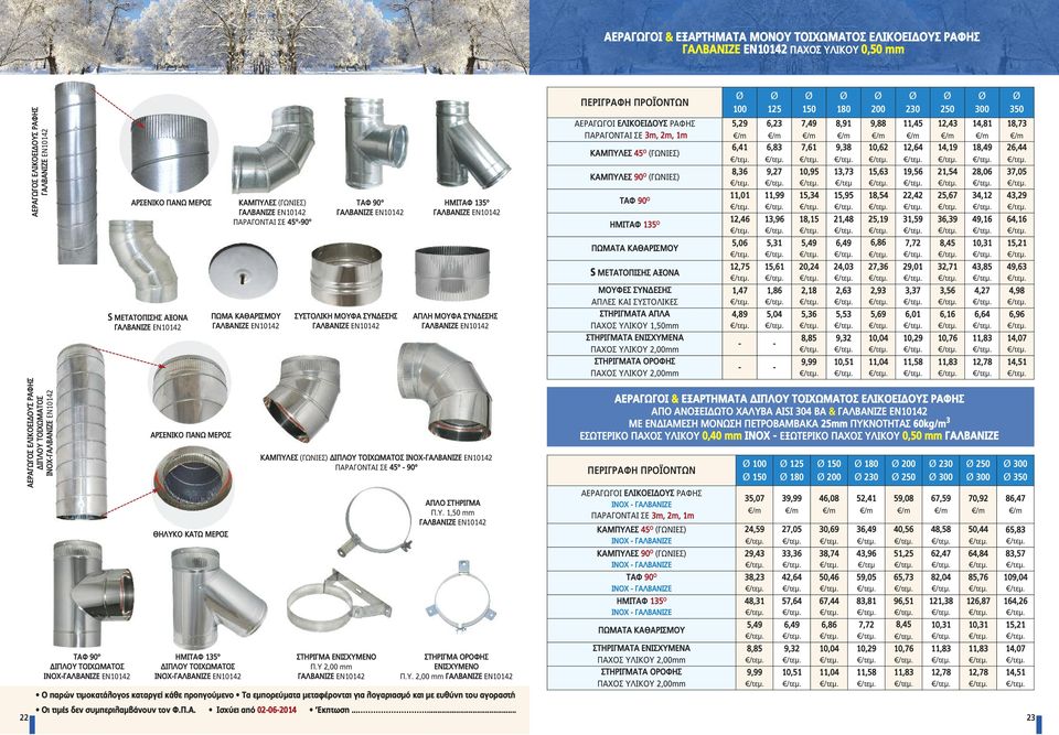 (ΓΩΝΙΕΣ) INOX ΠΑΡΑΓΟΝΤΑΙ 45 90 ΣΤΗΡΙΓΜΑ ΕΝΙΣΧΥΜ