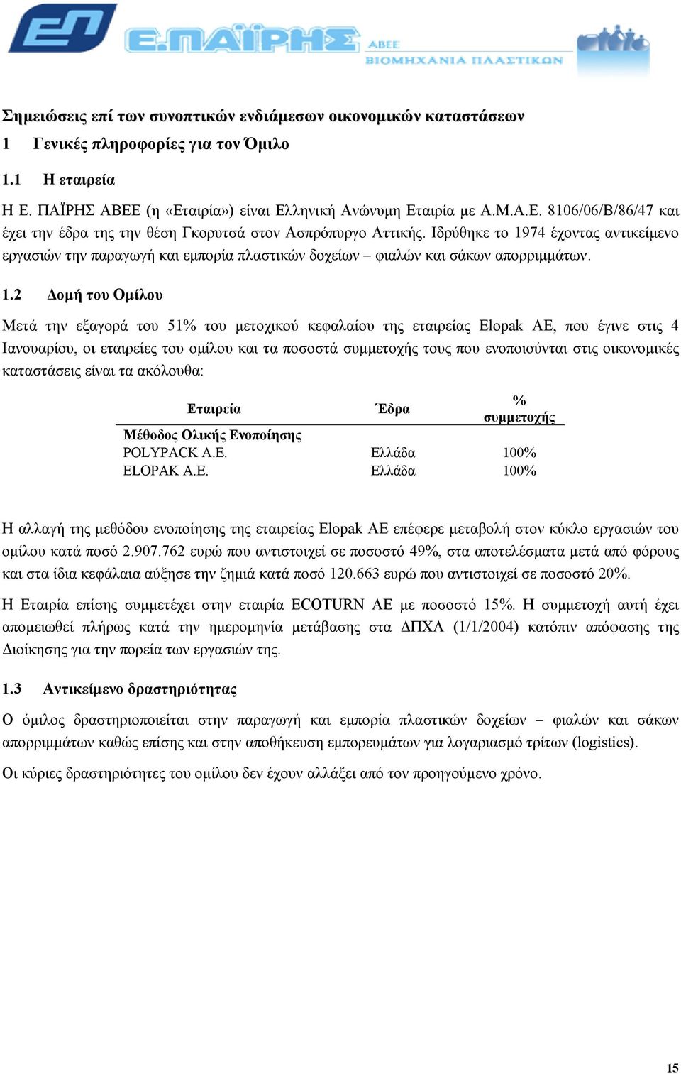 Ιδρύθηκε το 19