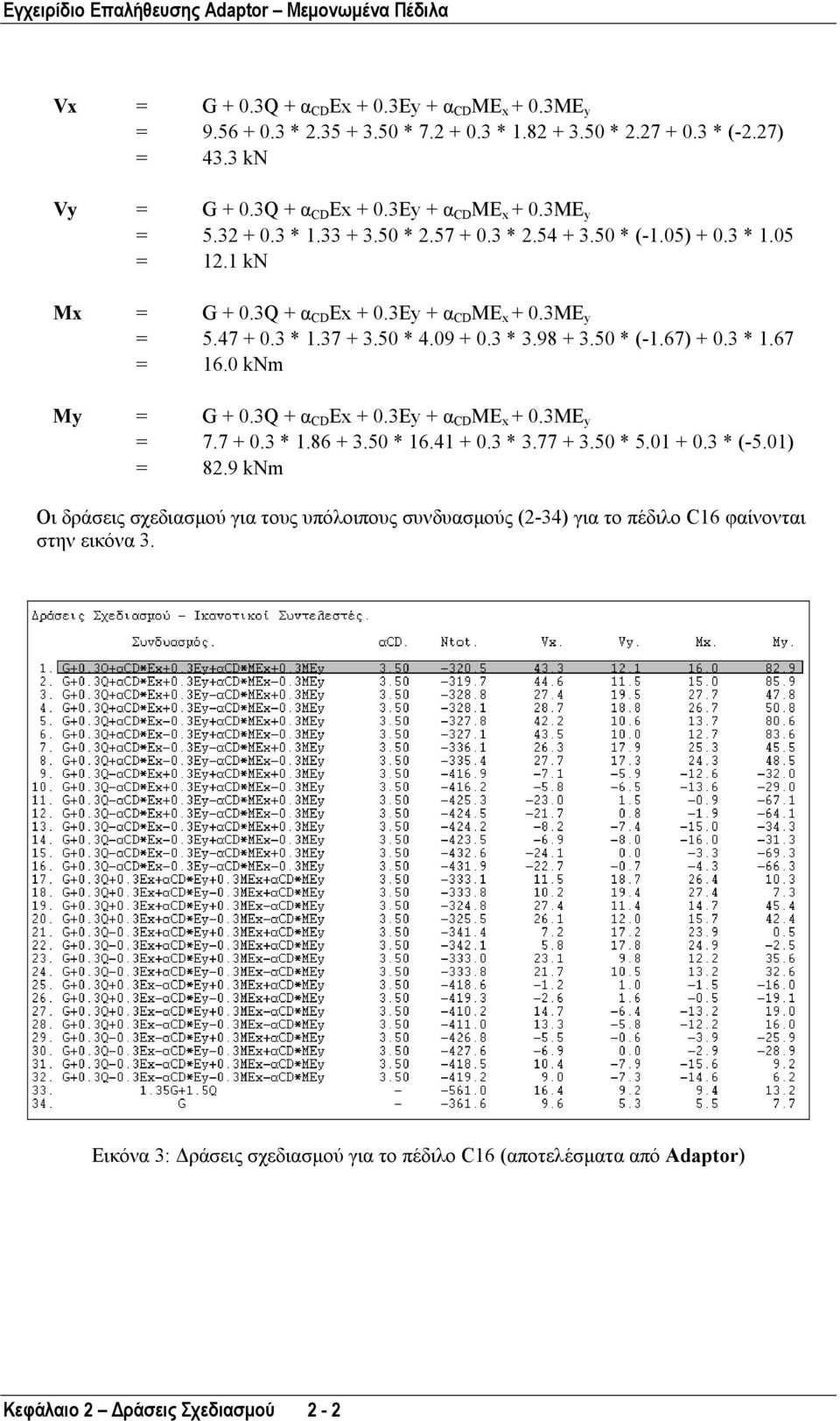 50 * (-1.67) + 0.3 * 1.67 = 16.0 knm My = G + 0.3Q + α CD Ex + 0.3Ey + α CD ME x + 0.3ME y = 7.7 + 0.3 * 1.86 + 3.50 * 16.41 + 0.3 * 3.77 + 3.50 * 5.01 + 0.3 * (-5.01) = 8.