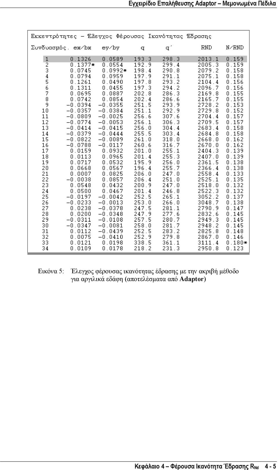 αργιλικά εδάφη (αποτελέσµατα από