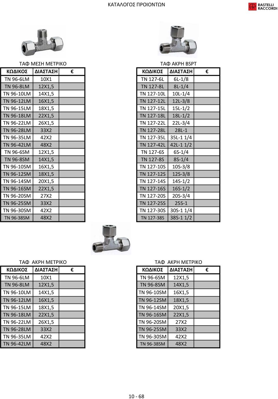 12X1,5 ΤΝ 127-6S 6S-1/4 ΤΝ 96-8SM 14X1,5 ΤΝ 127-8S 8S-1/4 ΤΝ 96-10SM 16X1,5 ΤΝ 127-10S 10S-3/8 ΤΝ 96-12SM 18X1,5 ΤΝ 127-12S 12S-3/8 TN 96-14SM 20X1,5 TN 127-14S 14S-1/2 ΤΝ 96-16SM 22X1,5 ΤΝ 127-16S