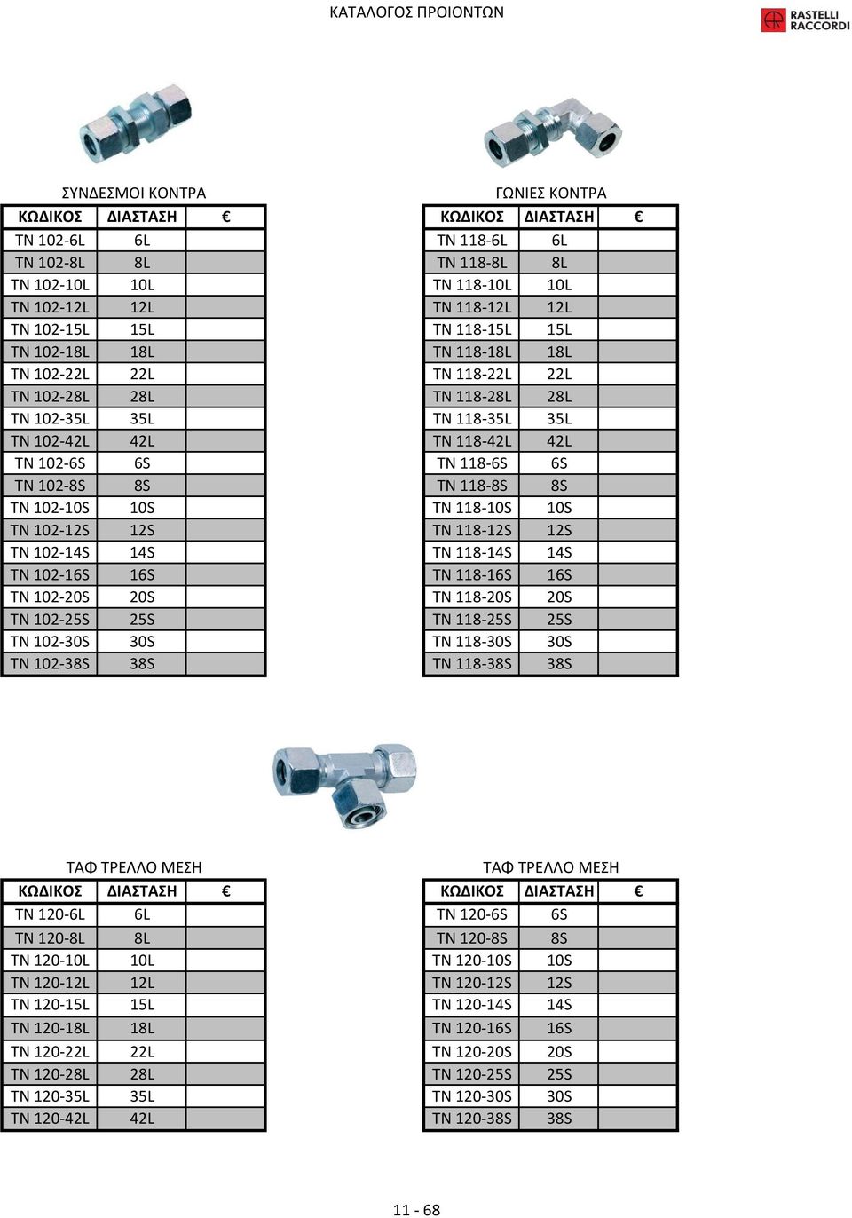 118-10S 10S ΤΝ 102-12S 12S ΤΝ 118-12S 12S TN 102-14S 14S TN 118-14S 14S ΤΝ 102-16S 16S ΤΝ 118-16S 16S ΤΝ 102-20S 20S ΤΝ 118-20S 20S ΤΝ 102-25S 25S ΤΝ 118-25S 25S TN 102-30S 30S TN 118-30S 30S ΤΝ