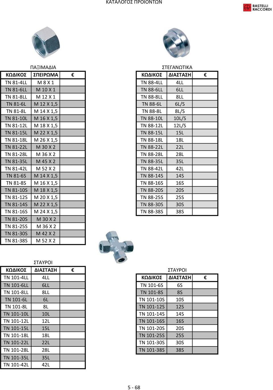 ΤΝ 81-28L M 36 X 2 ΤΝ 88-28L 28L ΤΝ 81-35L M 45 X 2 ΤΝ 88-35L 35L ΤΝ 81-42L M 52 X 2 ΤΝ 88-42L 42L ΤΝ 81-6S M 14 X 1,5 TN 88-14S 14S ΤΝ 81-8S M 16 X 1,5 ΤΝ 88-16S 16S ΤΝ 81-10S M 18 X 1,5 ΤΝ 88-20S