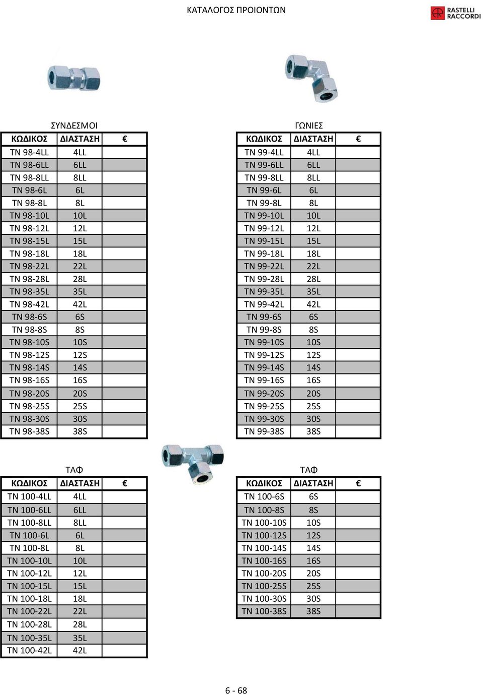 6S ΤΝ 98-8S 8S ΤΝ 99-8S 8S ΤΝ 98-10S 10S ΤΝ 99-10S 10S ΤΝ 98-12S 12S ΤΝ 99-12S 12S TN 98-14S 14S TN 99-14S 14S ΤΝ 98-16S 16S ΤΝ 99-16S 16S ΤΝ 98-20S 20S ΤΝ 99-20S 20S ΤΝ 98-25S 25S ΤΝ 99-25S 25S TN