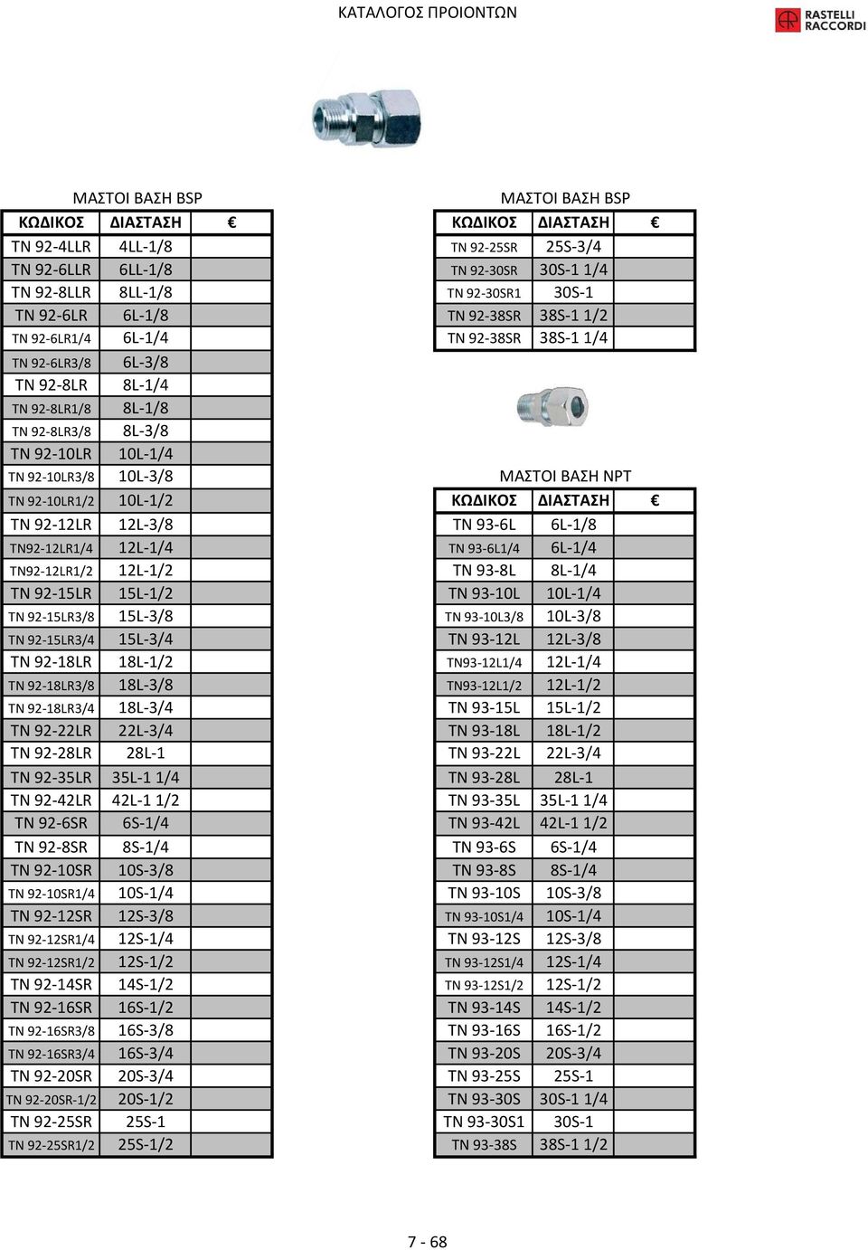 ΔΙΑΣΤΑΣΗ ΤΝ 92-12LR 12L-3/8 ΤΝ 93-6L 6L-1/8 TN92-12LR1/4 12L-1/4 ΤΝ 93-6L1/4 6L-1/4 TN92-12LR1/2 12L-1/2 TN 93-8L 8L-1/4 ΤΝ 92-15LR 15L-1/2 ΤΝ 93-10L 10L-1/4 ΤΝ 92-15LR3/8 15L-3/8 ΤΝ 93-10L3/8