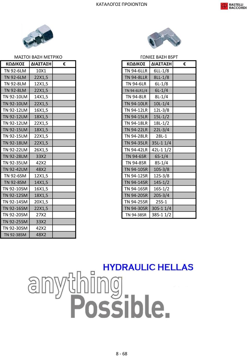 ΤΝ 92-15LM 22X1,5 ΤΝ 94-28LR 28L-1 ΤΝ 92-18LM 22X1,5 ΤΝ 94-35LR 35L-1 1/4 ΤΝ 92-22LM 26X1,5 ΤΝ 94-42LR 42L-1 1/2 ΤΝ 92-28LM 33X2 ΤΝ 94-6SR 6S-1/4 ΤΝ 92-35LM 42X2 ΤΝ 94-8SR 8S-1/4 ΤΝ 92-42LM 48X2 ΤΝ