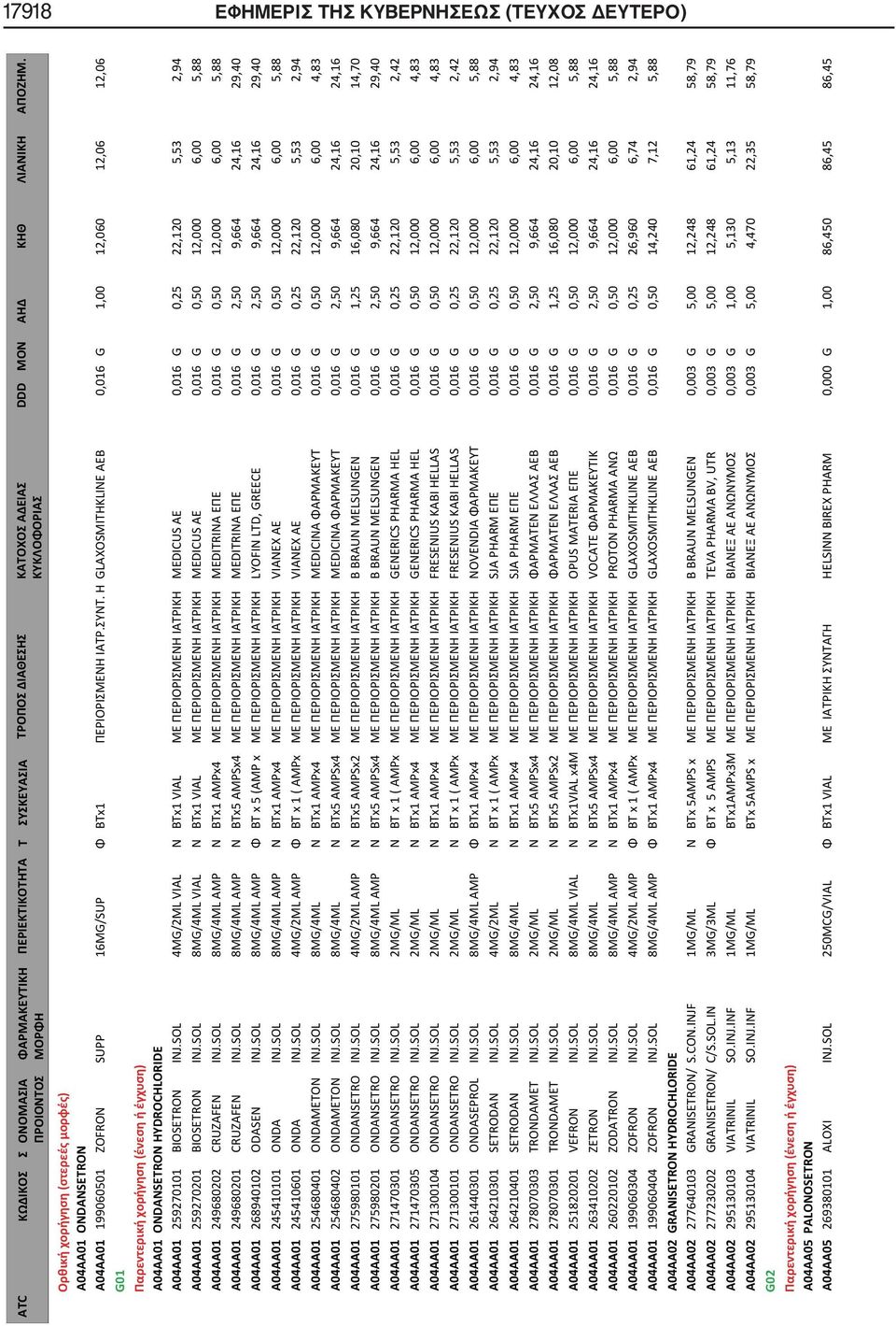 SOL 4MG/2ML VIAL Ν BTx1 VIAL ΜΕ ΠΕΡΙΟΡΙΣΜΕΝΗ ΙΑΤΡΙΚΗ MEDICUS AE 0,016 G 0,25 22,120 5,53 2,94 A04AA01 259270201 BIOSETRON INJ.