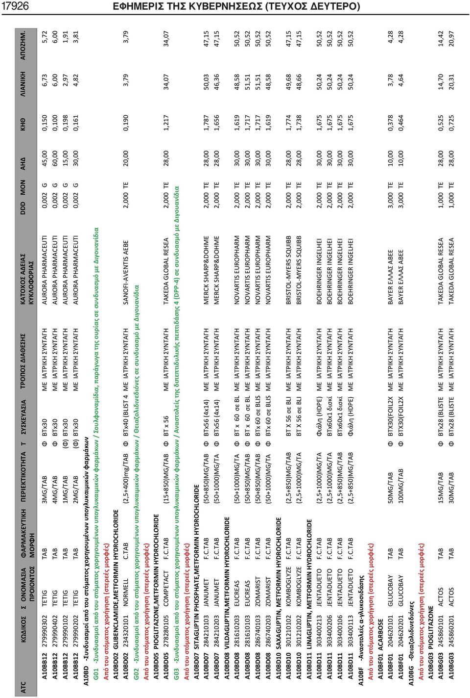 279990202 TETIG TAB 2MG/TAB (Φ) BTx30 ΜΕ ΙΑΤΡΙΚΗ ΣΥΝΤΑΓΗ AURORA PHARMACEUTI 0,002 G 30,00 0,161 4,82 3,81 A10BD -Συνδυασμοί από του στόματος χορηγουμένων υπογλυκαιμικών φαρμάκων G01 -Συνδυασμοί από