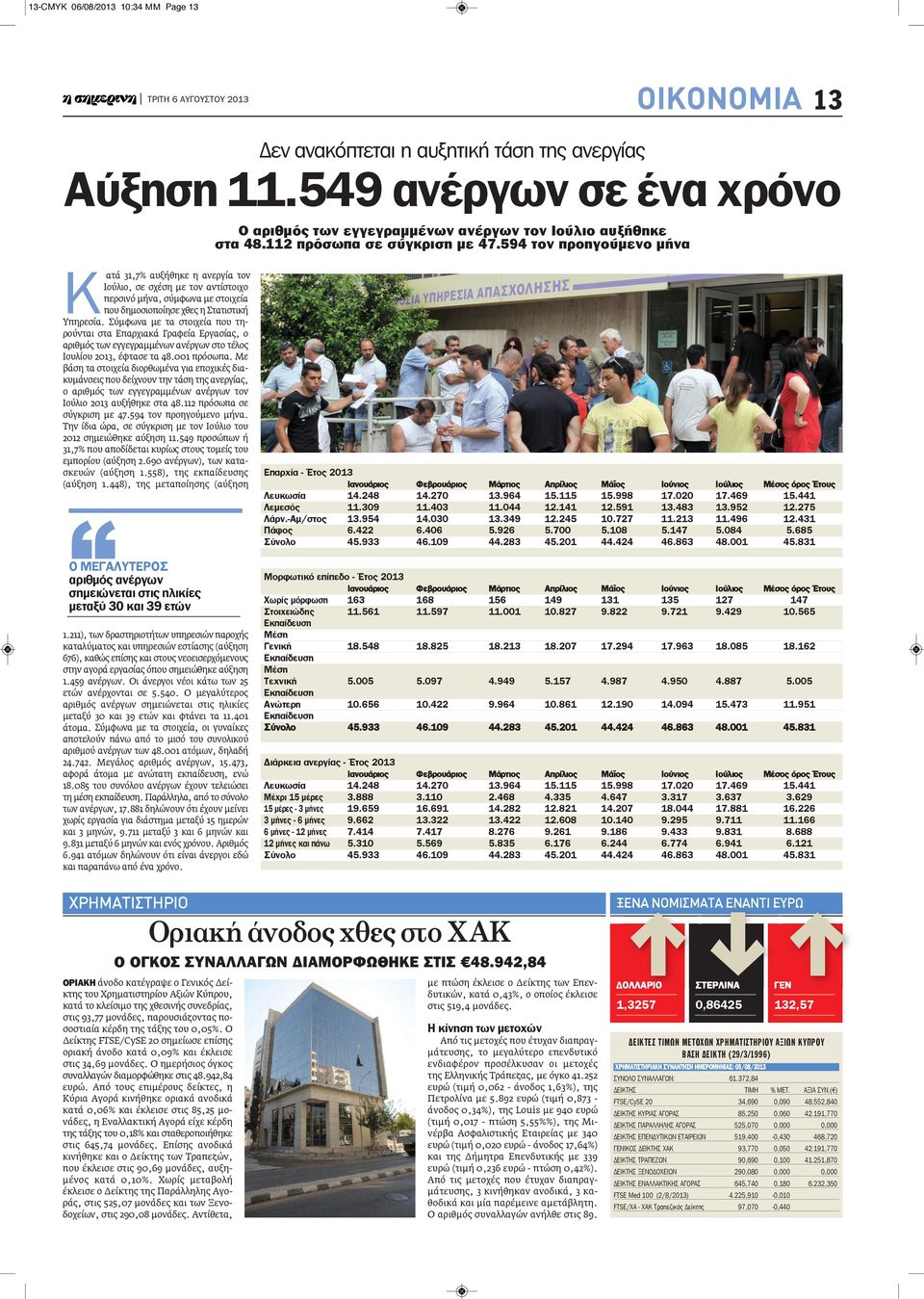 594 τον προηγούμενο μήνα Κατά 31,7% αυξήθηκε η ανεργία τον Ιούλιο, σε σχέση με τον αντίστοιχο περσινό μήνα, σύμφωνα με στοιχεία που δημοσιοποίησε χθες η Στατιστική Υπηρεσία.